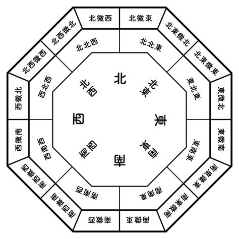 風水 三角|三角形と風水の秘密 